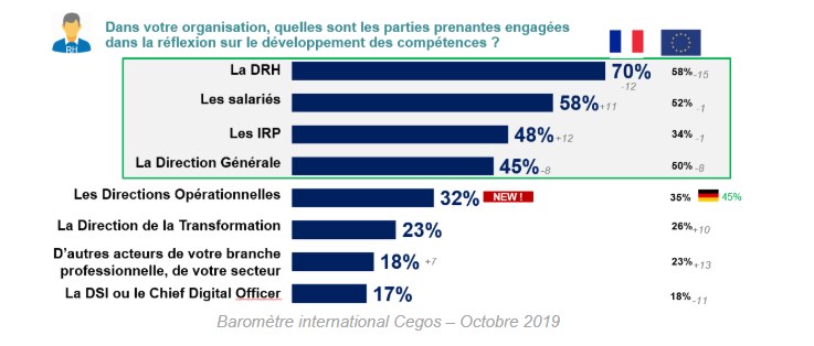 Barom Tre International Cegos Edition Transformations